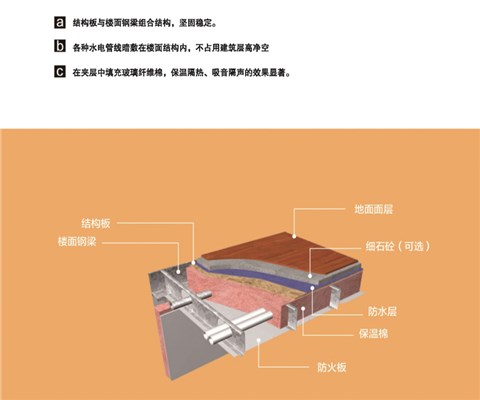 樓面材料