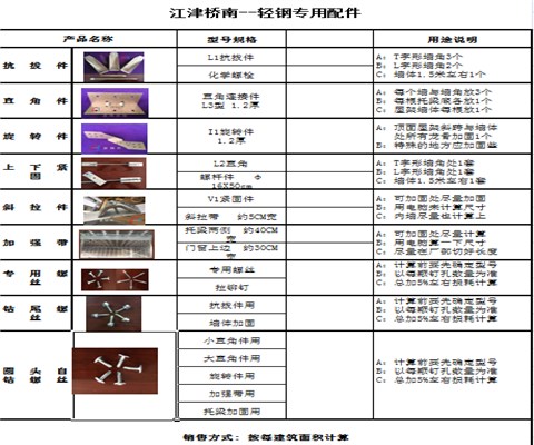 輕鋼骨架配件