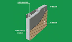 墻體解決方案1